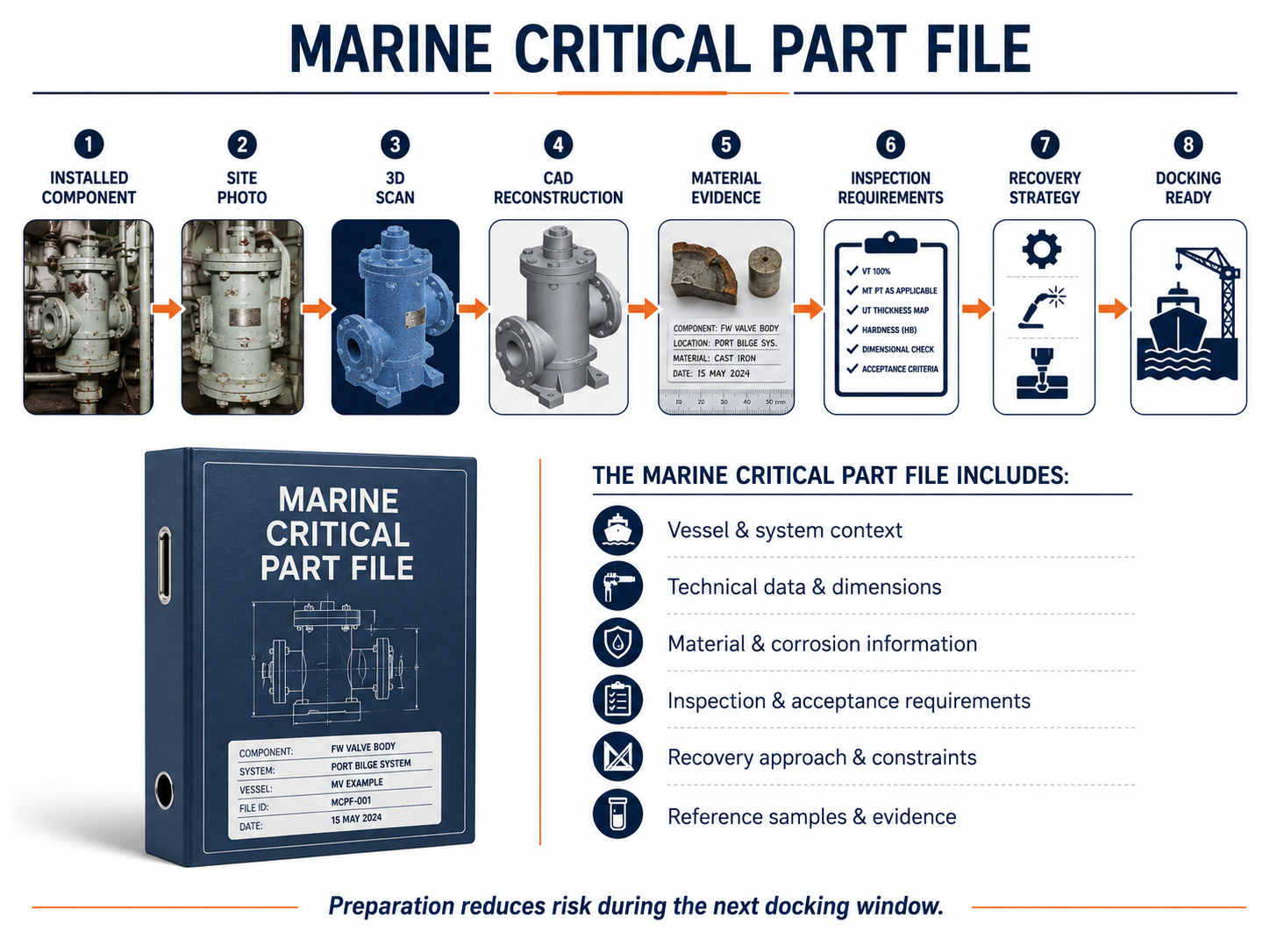 Marine Critical Part File